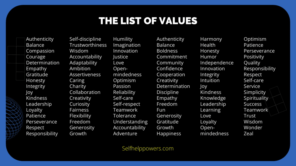 The List of Values The List of Values