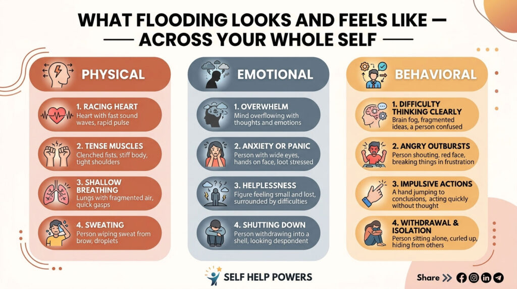 What Is Emotional Flooding and How Do You Stop It? What is emotional flooding